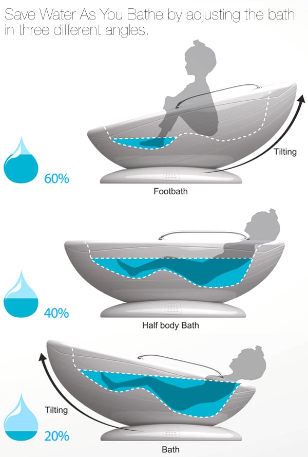 Futuristic Bath