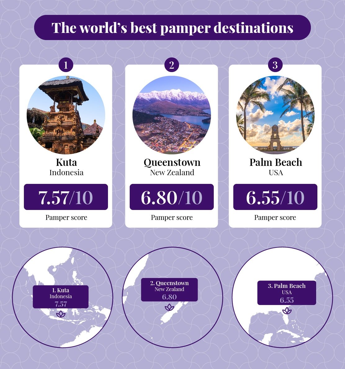 The world's best pamper destinations
