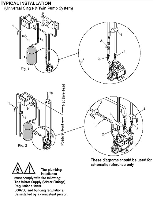 Proper of Installation of Shower Pumps